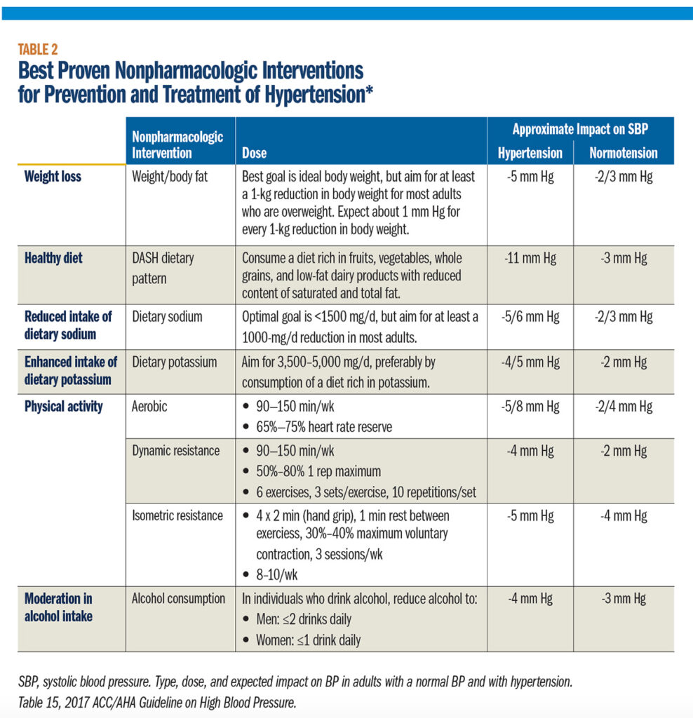 DASH Diet: Care Instructions